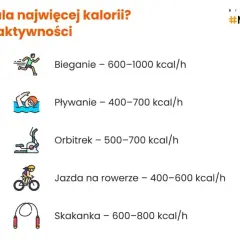 Bieganie kcal kalkulator: Ile spalasz i jak skutecznie schudnąć?