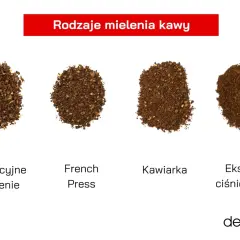 Cztery rodzaje mielenia kawy: tradycyjne, French Press, kawiarka, ekspres ciśnieniowy. Kawa grubo mielona do tradycyjnego parzenia i French Press.