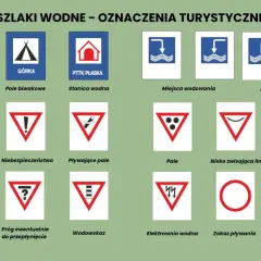 Znaki wodne: co oznaczają kolory szlaków? Od lewej: szlak wodny, pole biwakowe, stanica, miejsca wodowania, przybijania, wpływ z jeziora, niebezpieczeństwo, pale, próg, wodowskaz, zakaz pływania i walory krajoznawcze.