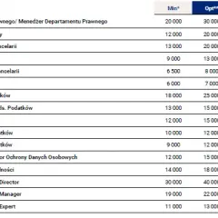 Zarobki prawnika w Anglii: Czy 100 000 funtów to realność?