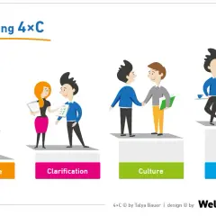 Kto szkoli nowego pracownika? Skuteczny onboarding w 4 filarach