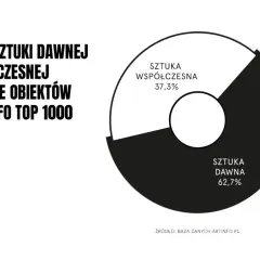 Jak inwestować w sztukę nowoczesną w Polsce? Kompletny przewodnik