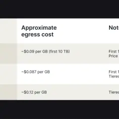 Table comparing egress costs of cloud providers: AWS S3, Azure Blob Storage, and Google Cloud Storage.