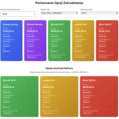 Umowa zlecenie: Ile naprawdę kosztuje pracownik? Pełna kalkulacja