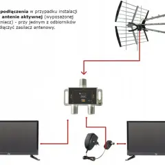 Schemat podłączenia anteny aktywnej do dwóch telewizorów. Zasilacz antenowy podłączony do jednego z odbiorników.