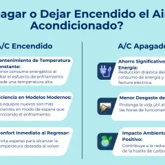 Comparativa: ¿cuánto consume un aire acondicionado encendido vs. apagado? Beneficios de cada opción.