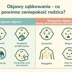 Jak długo gorączka przy ząbkowaniu? Czas trwania i objawy, które warto znać
