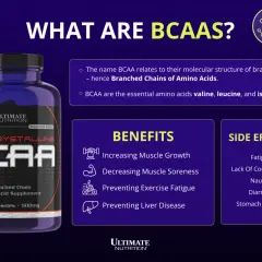 BCAA-Flasche mit Infos zu BCAA wirkung, Vorteilen wie Muskelwachstum & Nebenwirkungen wie Müdigkeit.
