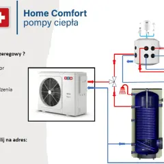 Schemat instalacji pompy ciepła. Czy wybrać bufor szeregowo czy równolegle? Na rysunku pompa zewnętrzna, zasobnik CWU i bufor.