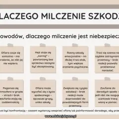 Grafika z tekstem "DLACZEGO MILCZENIE SZKODZI" i 12 powodami, dlaczego milczenie jest niebezpieczne.
