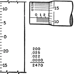 Illustrations expliquant comment lire un micromètre, avec des échelles graduées et des exemples de mesures.
