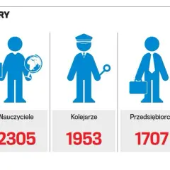 Jaka jest minimalna emerytura i dlaczego niektórzy otrzymują mniej?