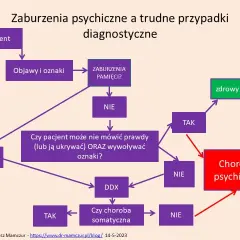 Zaburzenia osobowości: choroba psychiczna? Poznaj kluczowe różnice.