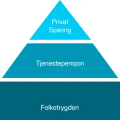 Norweska emerytura po 5 latach ile wynosi? Sprawdź, co możesz otrzymać