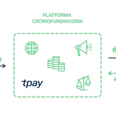 Beesfund: Co to jest i jak działa platforma crowdfundingowa?