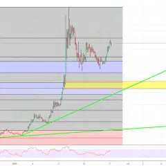 Dash Kurs: Aktualny kurs Dash i analizy kryptowaluty - Zdobądź wiedzę 
