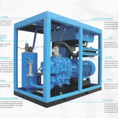 Diagrama de un compresor de dos etapas con sus componentes: enfriador de aire, separador de aceite, filtro de aire, convertidor de frecuencia, ventilador, motor y válvula de admisión.