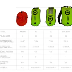 Pomarańczowa i zielone bojki pływackie TRIPOWER. Tabela porównuje modele: Junior, 2C, CU, Swim&Go.