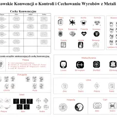 Zagraniczne próby złota: oznaczenia krajów członkowskich konwencji. Wiele symboli i prób, np. 999, 750, 375.