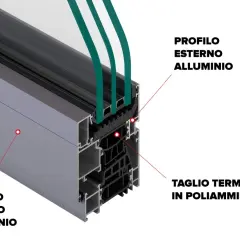Sezione di un serramento: profili esterni e interni in alluminio, con taglio termico in poliammide.