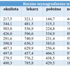 Ile zarabia lekarz na Islandii? Zaskakujące wynagrodzenia i różnice