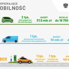 Dowiedz się, jak dostać dofinansowanie na samochód elektryczny: zielony samochód, e-van, koliber (taksówki, ładowarki).