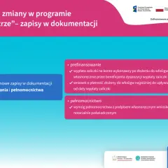 Czyste powietrze ile czasu na realizację projektu? Sprawdź terminy.