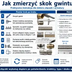 Instrukcja pomiaru skoku gwintu: od oczyszczenia, przez pomiar suwmiarką, po porównanie z tabelą. Kluczowy jest skok śruby.