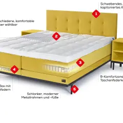 Gelbes Boxspringbett mit kapitonierter Kopflehne, 9-Zonen-Matratze und wählbaren Toppern – ideal für Allergiker.