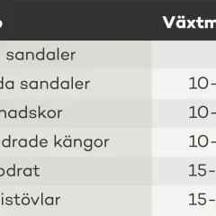Tabell visar skostorlek i cm för olika skotyper, från sandaler till stövlar.
