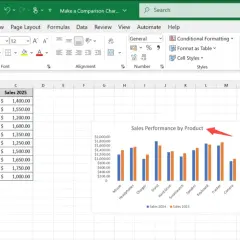 Come fare grafici su Excel: esempio di grafico a barre che confronta le vendite 2024 e 2025 per prodotto.