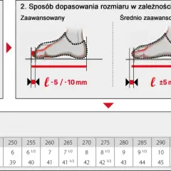 Tabela rozmiarów butów wspinaczkowych dla początkujących, pokazująca pomiar stopy i dopasowanie w zależności od poziomu zaawansowania.