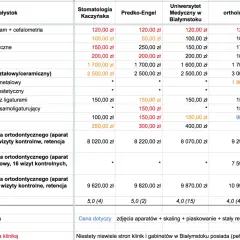 Cennik aparatów ortodontycznych w Białymstoku. Aparat samoligaturujący estetyczny cena: 900,00 zł.