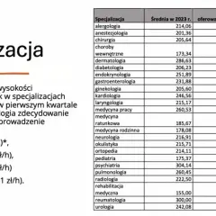 Ile zarabia lekarz na stażu? Zaskakujące informacje o wynagrodzeniu