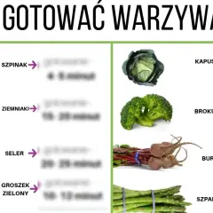 Idealne warzywa do sałatki: Jak gotować, by były jędrne i smaczne?