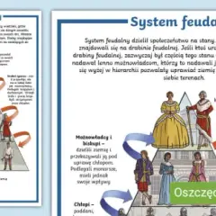 Renta feudalna - co to jest i jakie ma znaczenie w historii?