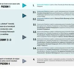 Poziomy kwotowań transakcji, w tym stawki międzybankowe PKO. Opisuje metody ustalania cen w zależności od dostępności danych rynkowych.