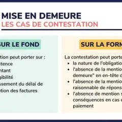 Mise en demeure : les cas de contestation sur le fond (existence, montant, exigibilité, prescription) ou sur la forme (absence de mention "mise en demeure", délai de réponse, conséquences).