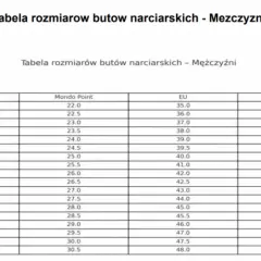 Rozmiar buta narciarskiego 28: Jak dobrać idealny?