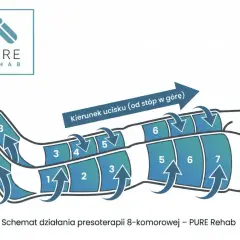 Drenaż limfatyczny: Jak wygląda? Poczuj ulgę i lekkość!