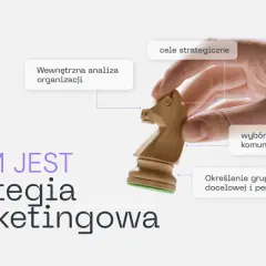 Dłoń trzyma figurkę skoczka, symbolizującą strategiczne planowanie w marketingu dla firm. Analiza wewnętrzna, cele, grupy docelowe i kanały komunikacji to kluczowe elementy.