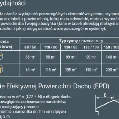 Kalkulator dachu jednospadowego - oblicz powierzchnię i koszty