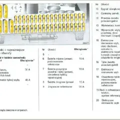 Gdzie jest bezpiecznik zapalniczki w Astra H? Kluczowe informacje
