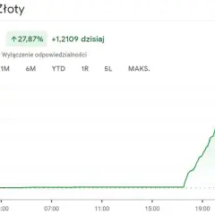 Aktualny kurs euro NBP – ile kosztuje i jak wpływa na Twoje finanse
