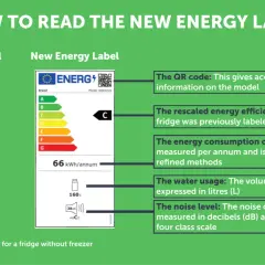 Porównanie etykiet energetycznych lodówek. Nowa skala klas energetycznych lodówek jest bardziej przejrzysta.