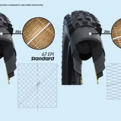 Porównanie opon: standardowa diagonalna vs. opony radialne 67 EPI. Widok przekroju i schemat siatki.