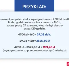 Uzupełnianie wynagrodzenia w chorobie: jak poprawnie obliczyć pensję?