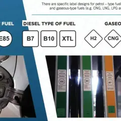 Etichette carburante: E5, E10, E85 per benzina; B7, B10, XTL per diesel; H2, CNG, LPG, LNG per gas.