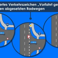 Verkleinerte Verkehrszeichen "Vorfahrt gewähren" an rechten Radwegen. Drei Szenarien zeigen, wie Radfahrer Vorrang haben. vz 237.