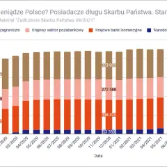 U kogo Polska jest zadłużona? Zaskakujące fakty o długach publicznych